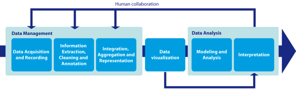 DataVIz Pipeline