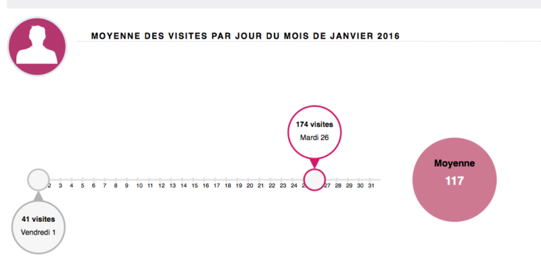 Statistiques