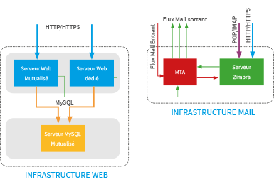 infrastructure