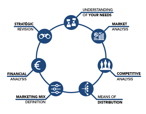 diagramme-22